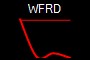 WFRD